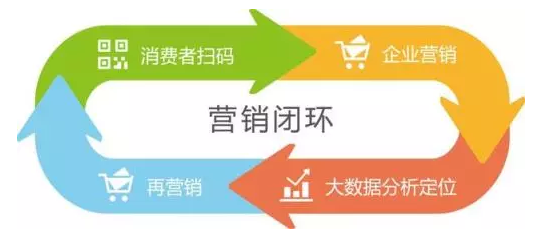 傳統(tǒng)防偽公司要被淘汰？微信“一物一碼”，移動端下一個(gè)億萬級市場