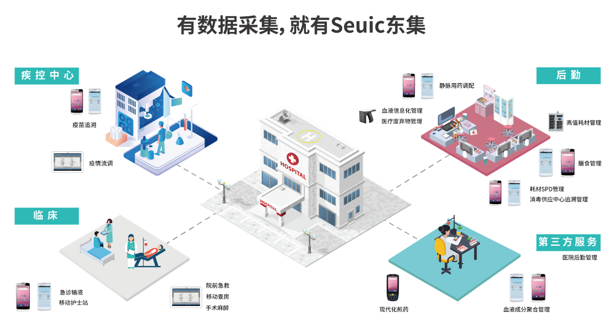 東集醫療行業解決方案.png 東集醫療行業解決方案.png