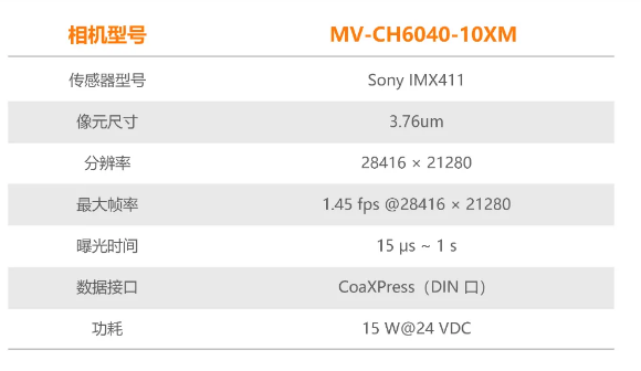 ?？禉C器人6.04億像素 CMOS CoaXPress 工業面陣相機參數.png