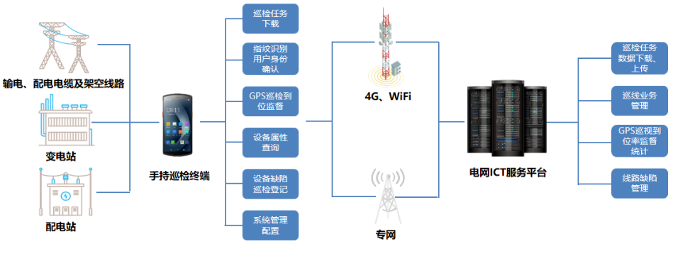 優(yōu)博訊DT50系列搭載Wi-Fi 6 Ready技術、4G全網(wǎng)通，信息傳輸能力更強.png