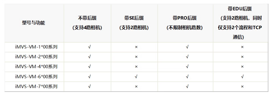海康iMVS-VM-6200-PRO工業視覺檢測軟件平臺加密狗功能.png ??礽MVS-VM-6200-PRO工業視覺檢測軟件平臺加密狗功能.png