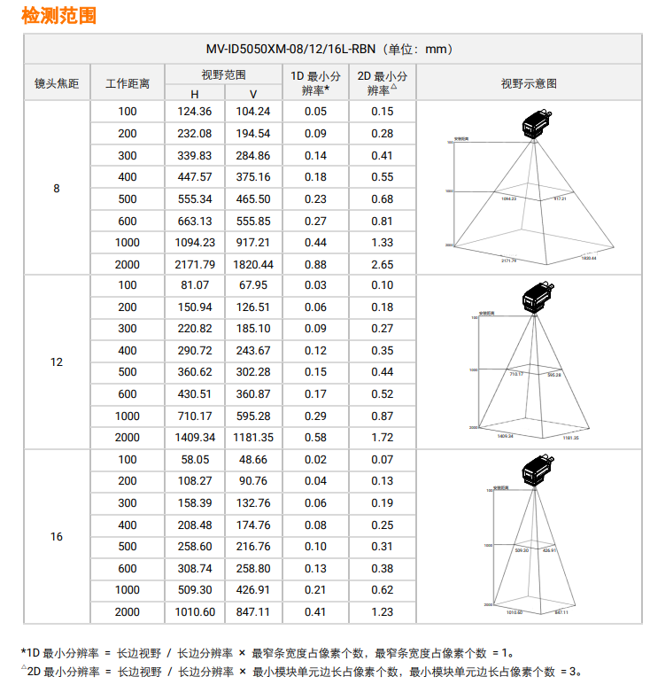 海康MV-ID5050XM-08L/12L/16L-RBN檢測(cè)范圍.png 海康MV-ID5050XM-08L/12L/16L-RBN檢測(cè)范圍.png