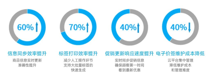 賦能零售門(mén)店數(shù)智化管理.png 賦能零售門(mén)店數(shù)智化管理.png