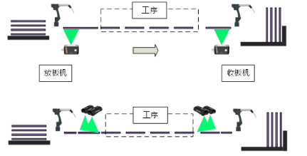 內(nèi)層、外層制作工序.png
