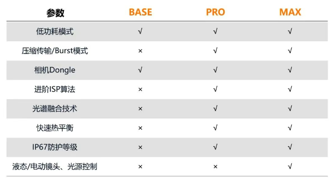 海康CT系列相機.png 海康CT系列相機.png