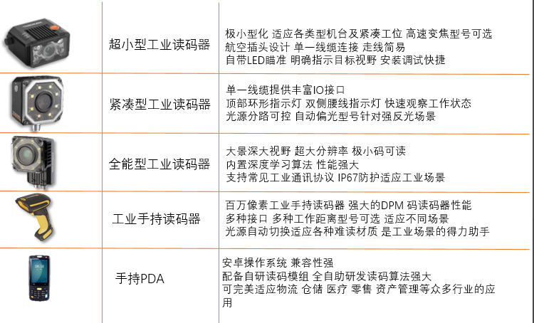 海康ID2000/海康id3000/??礽d5000/??礗DH系列掃描槍/??礟DA.png 海康ID2000/??礽d3000/??礽d5000/海康IDH系列掃描槍/海康PDA.png