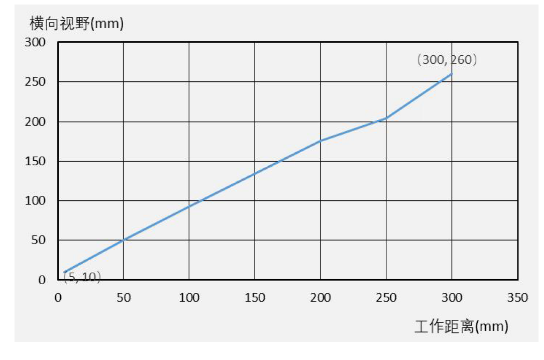 ??礗D3000系列緊湊型固定式工業讀碼器.png ??礗D3000系列緊湊型固定式工業讀碼器.png