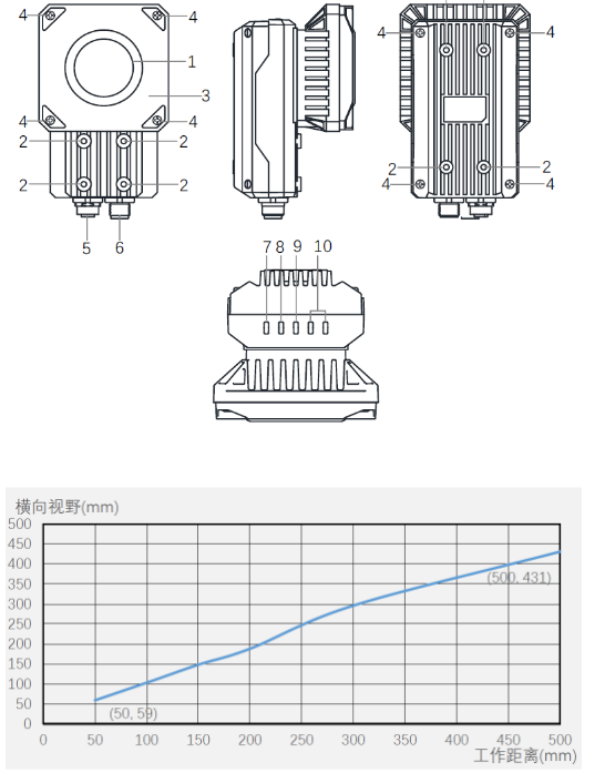 ??礗D5000系列全功能型固定式工業讀碼器.png 海康ID5000系列全功能型固定式工業讀碼器.png